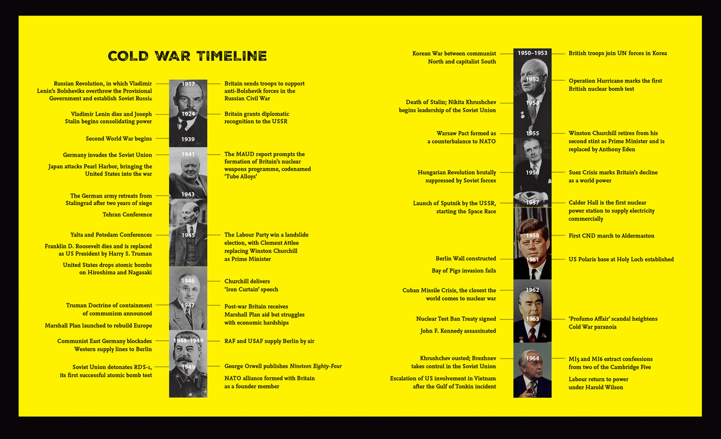 Cold War Britain - Fifty Years in the Shadow of the Bomb