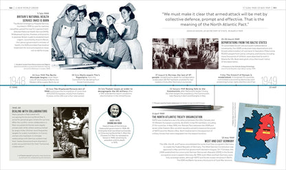 Timelines of World War II