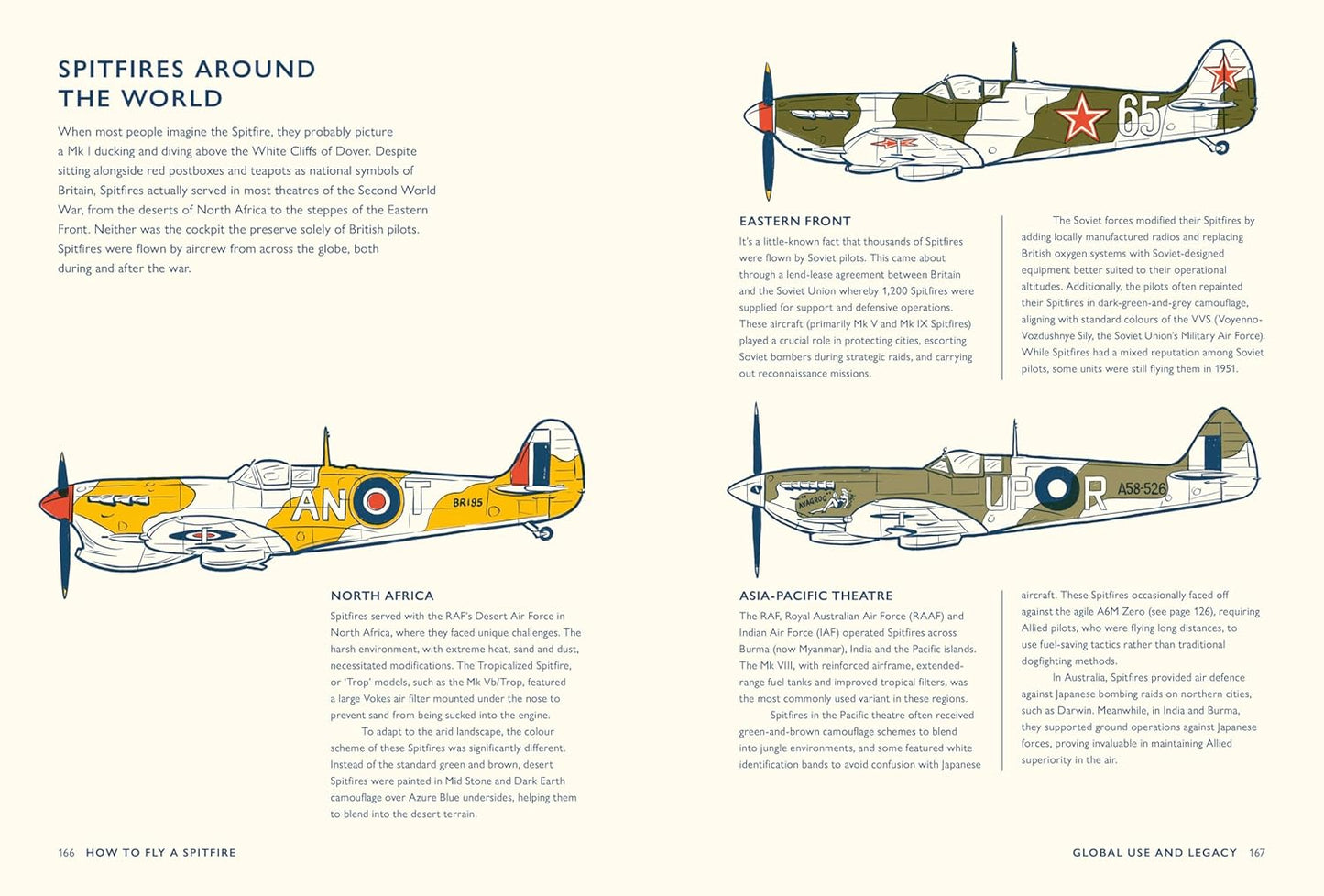 How to Fly a Spitfire