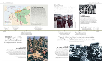 Timelines of World War II