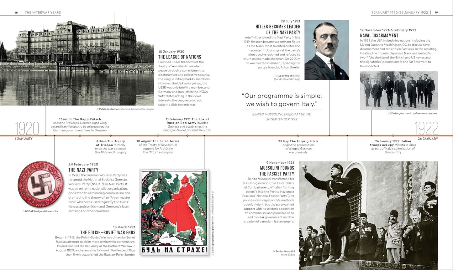 Timelines of World War II