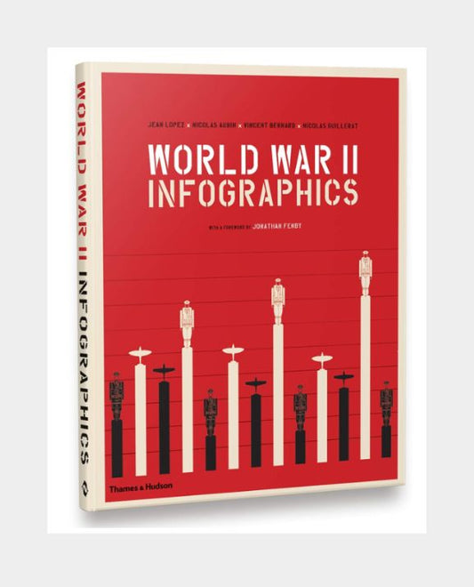 World War II - Infographics