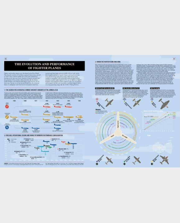 World War II - Infographics