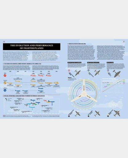 World War II - Infographics
